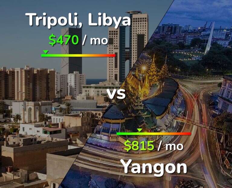 Cost of living in Tripoli vs Yangon infographic