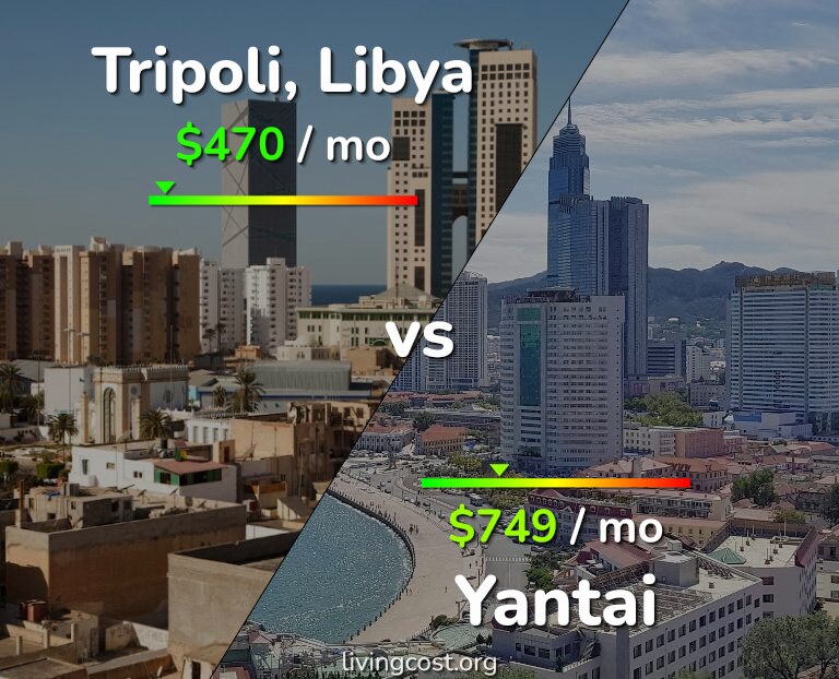 Cost of living in Tripoli vs Yantai infographic