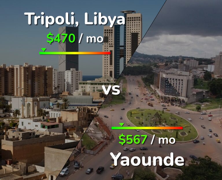 Cost of living in Tripoli vs Yaounde infographic