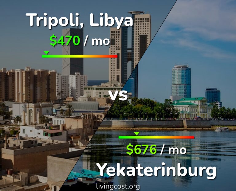 Cost of living in Tripoli vs Yekaterinburg infographic