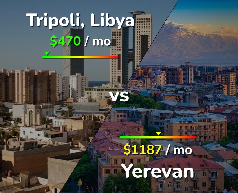 Cost of living in Tripoli vs Yerevan infographic