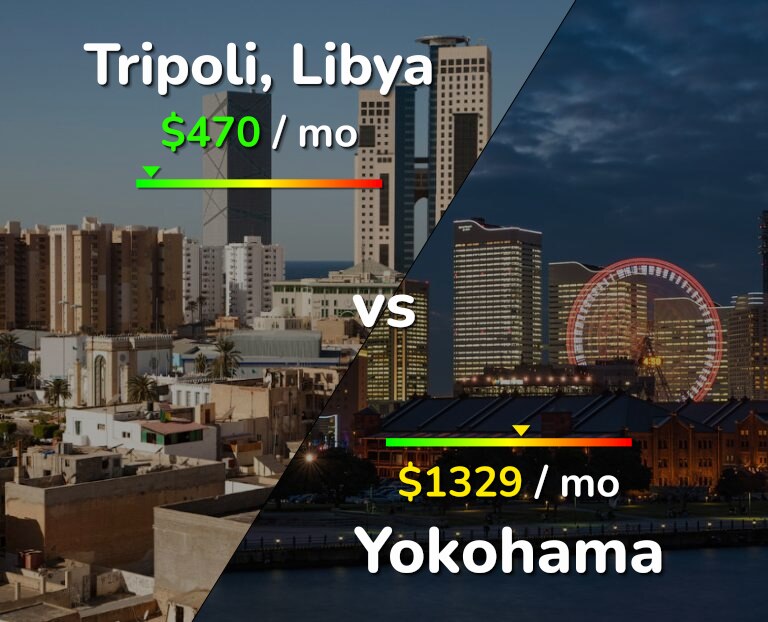 Cost of living in Tripoli vs Yokohama infographic