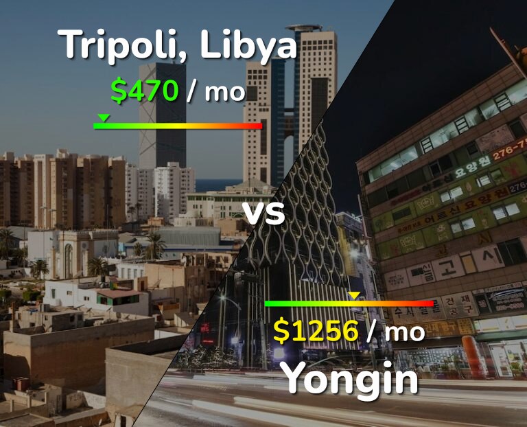 Cost of living in Tripoli vs Yongin infographic