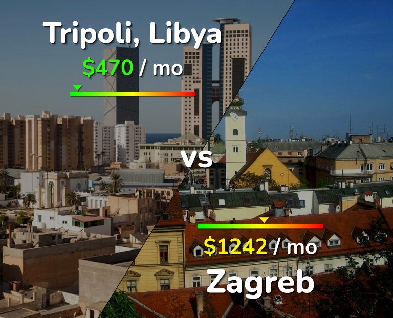 Cost of living in Tripoli vs Zagreb infographic