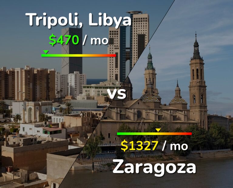 Cost of living in Tripoli vs Zaragoza infographic
