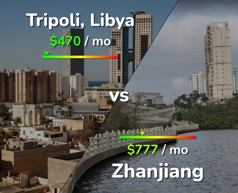 Cost of living in Tripoli vs Zhanjiang infographic