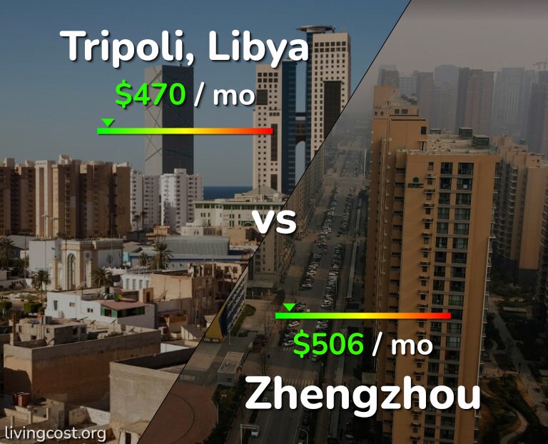 Cost of living in Tripoli vs Zhengzhou infographic
