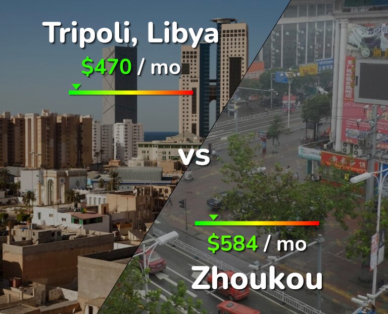 Cost of living in Tripoli vs Zhoukou infographic