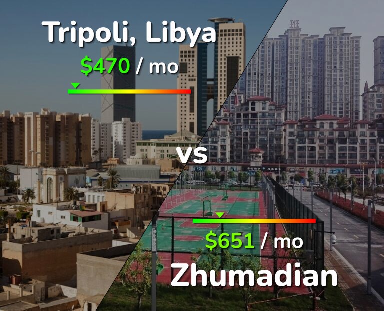 Cost of living in Tripoli vs Zhumadian infographic