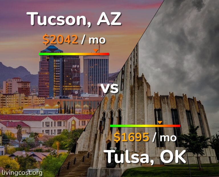 Cost of living in Tucson vs Tulsa infographic