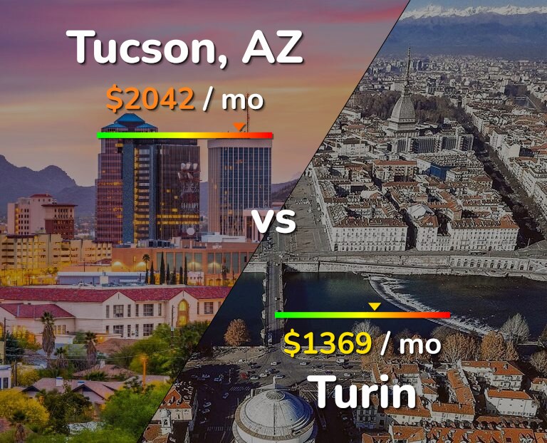Cost of living in Tucson vs Turin infographic