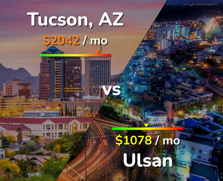 Cost of living in Tucson vs Ulsan infographic