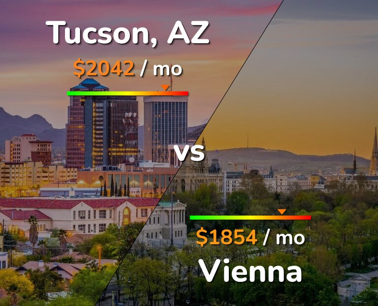 Cost of living in Tucson vs Vienna infographic