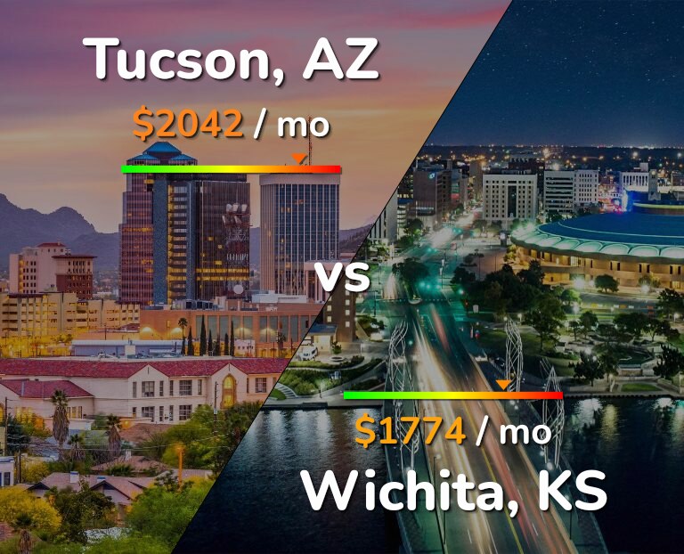 Cost of living in Tucson vs Wichita infographic