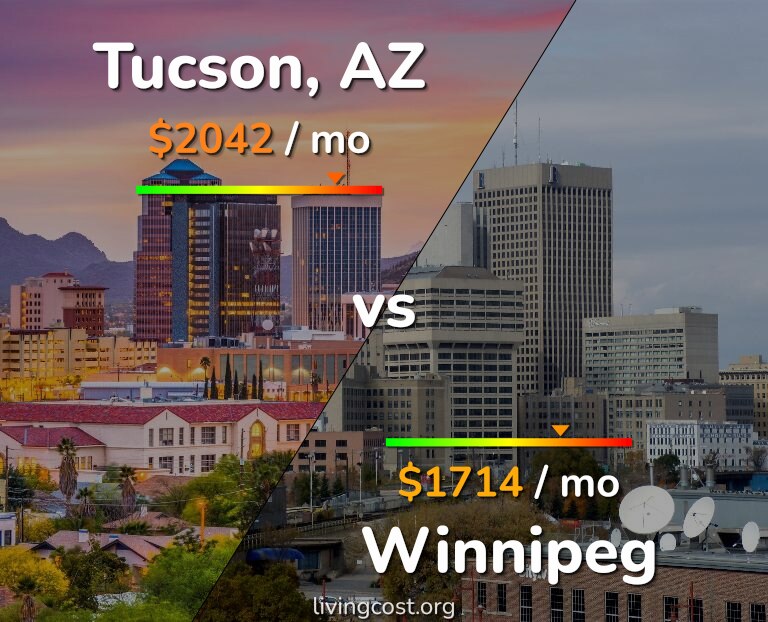 Cost of living in Tucson vs Winnipeg infographic