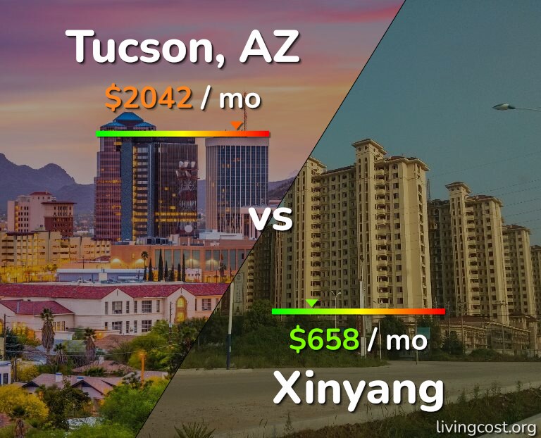 Cost of living in Tucson vs Xinyang infographic