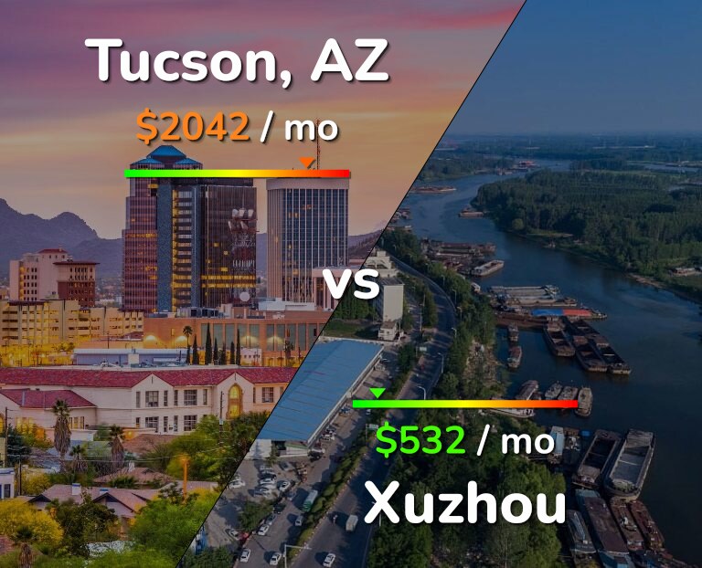 Cost of living in Tucson vs Xuzhou infographic