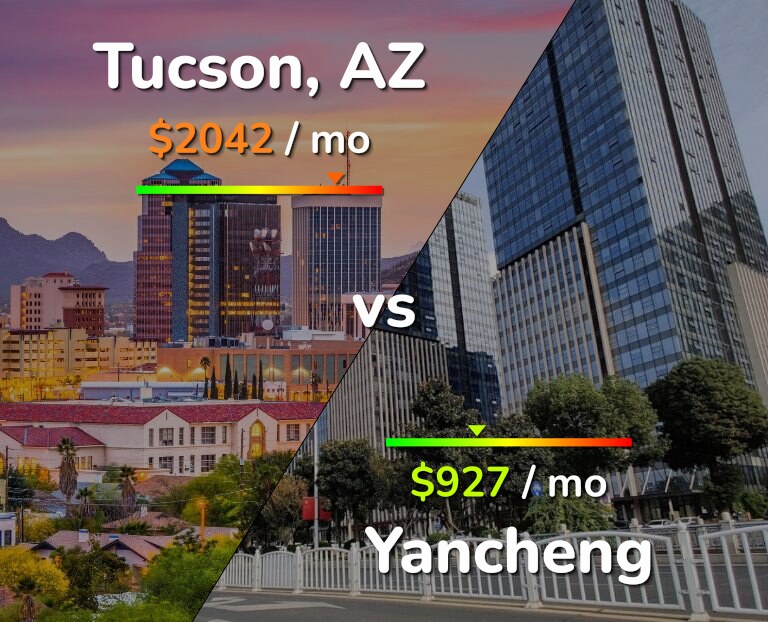 Cost of living in Tucson vs Yancheng infographic