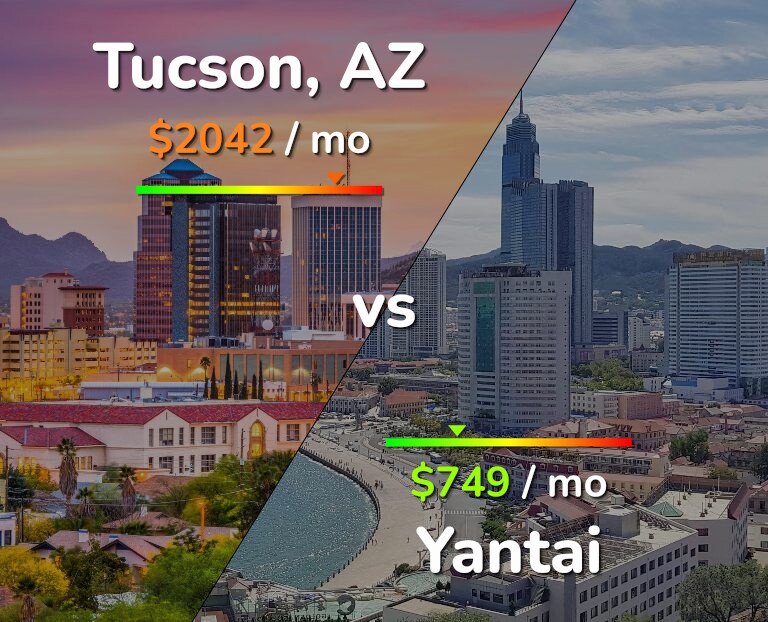 Cost of living in Tucson vs Yantai infographic