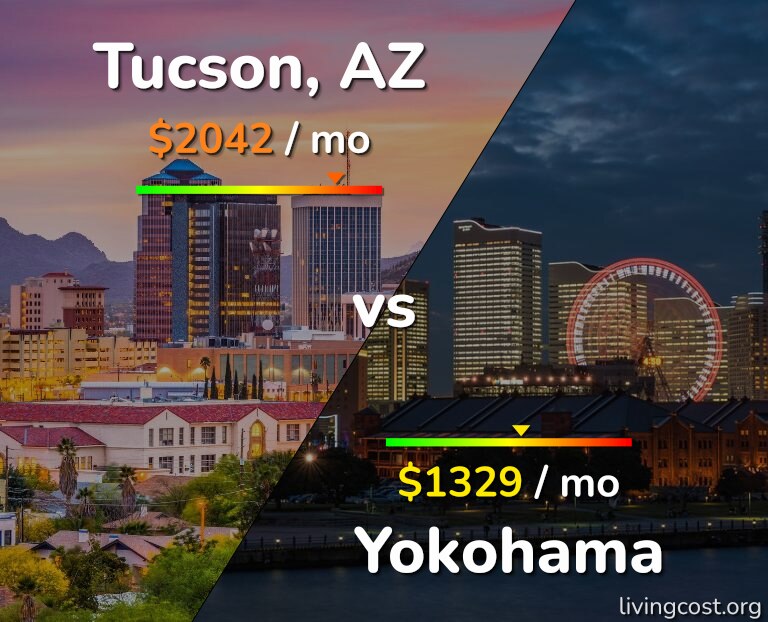 Cost of living in Tucson vs Yokohama infographic