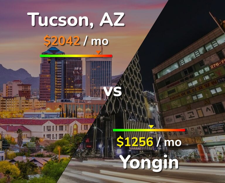 Cost of living in Tucson vs Yongin infographic