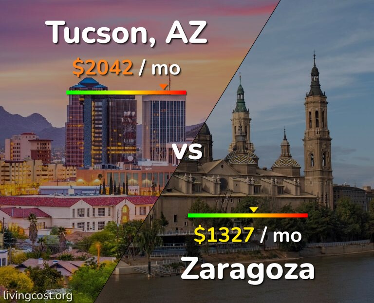 Cost of living in Tucson vs Zaragoza infographic
