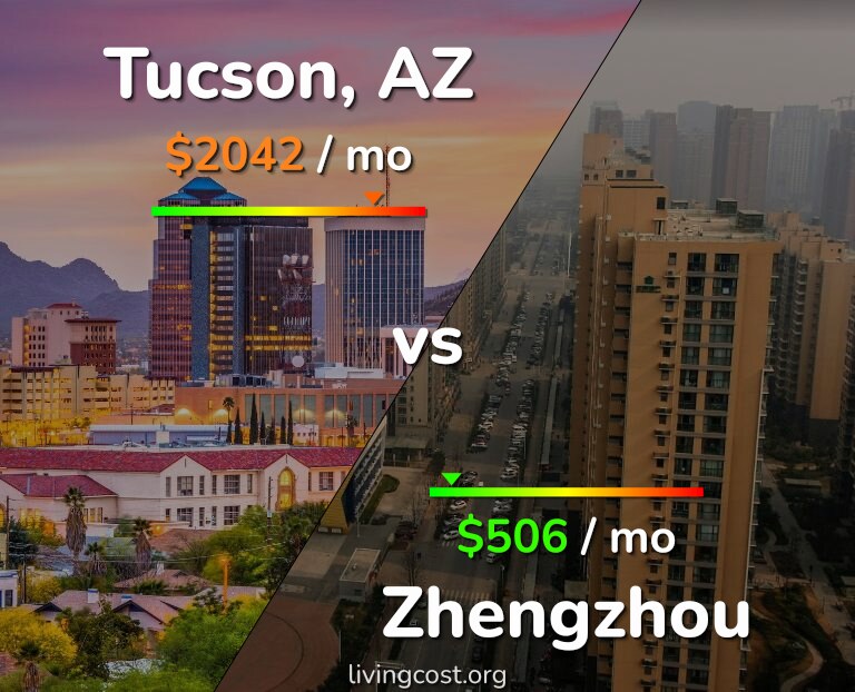 Cost of living in Tucson vs Zhengzhou infographic