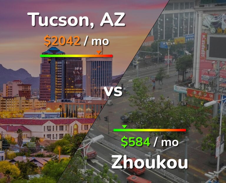 Cost of living in Tucson vs Zhoukou infographic