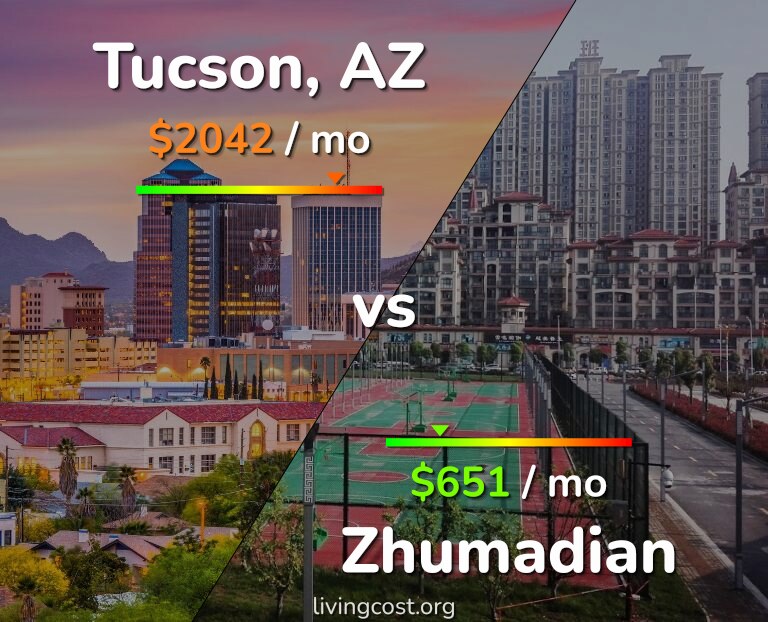 Cost of living in Tucson vs Zhumadian infographic