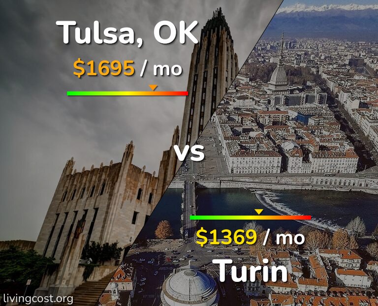 Cost of living in Tulsa vs Turin infographic