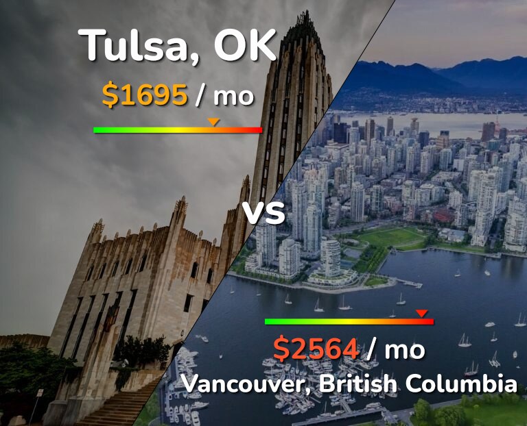 Cost of living in Tulsa vs Vancouver infographic