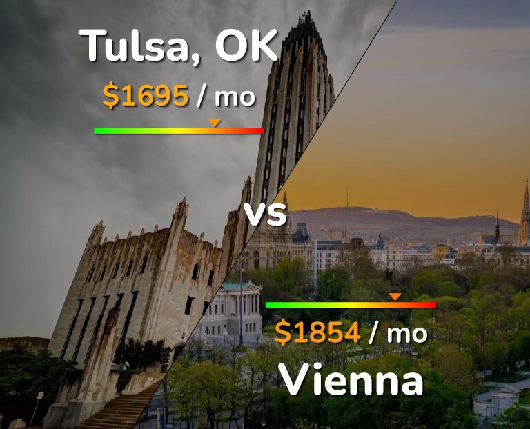 Cost of living in Tulsa vs Vienna infographic