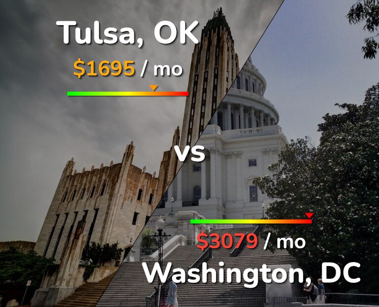 Cost of living in Tulsa vs Washington infographic