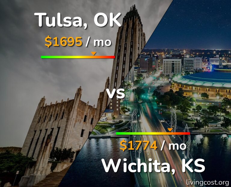 Cost of living in Tulsa vs Wichita infographic