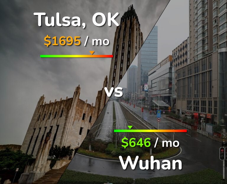 Cost of living in Tulsa vs Wuhan infographic