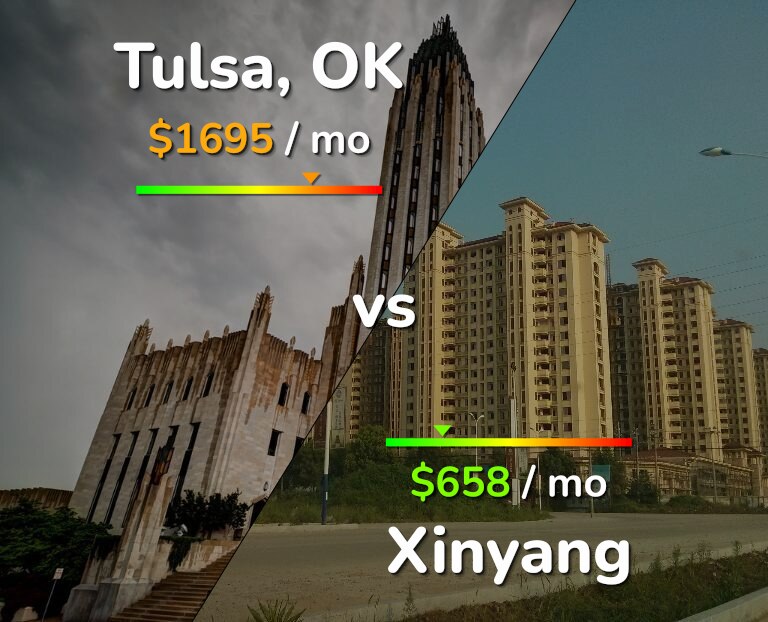 Cost of living in Tulsa vs Xinyang infographic