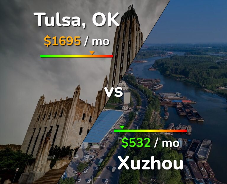 Cost of living in Tulsa vs Xuzhou infographic