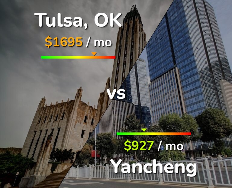 Cost of living in Tulsa vs Yancheng infographic