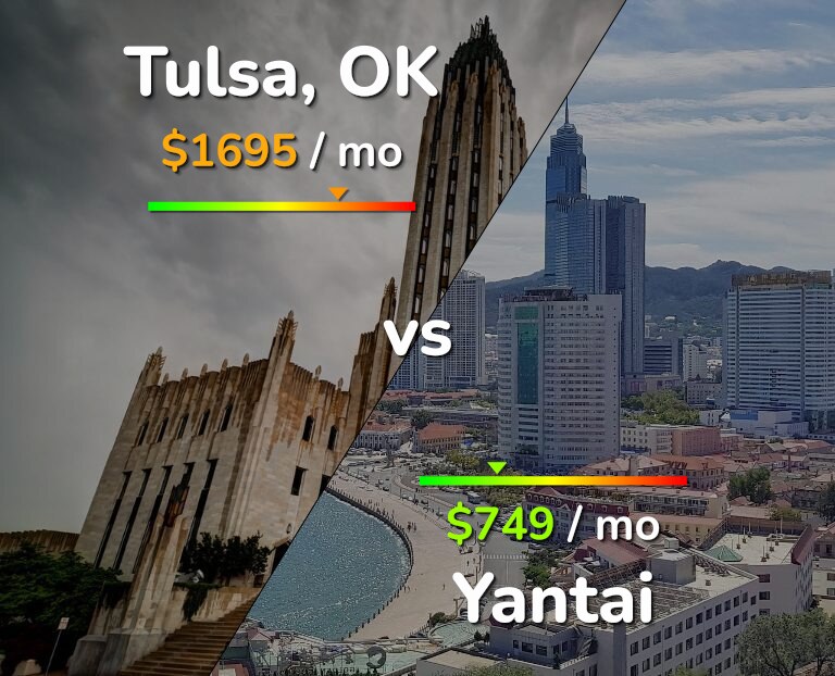 Cost of living in Tulsa vs Yantai infographic