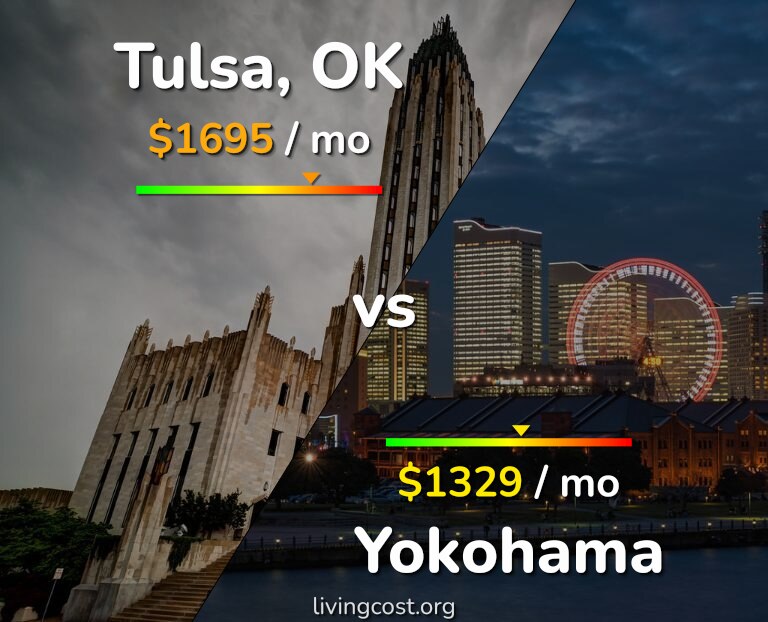 Cost of living in Tulsa vs Yokohama infographic