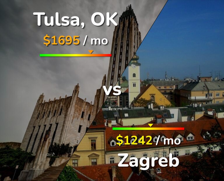 Cost of living in Tulsa vs Zagreb infographic