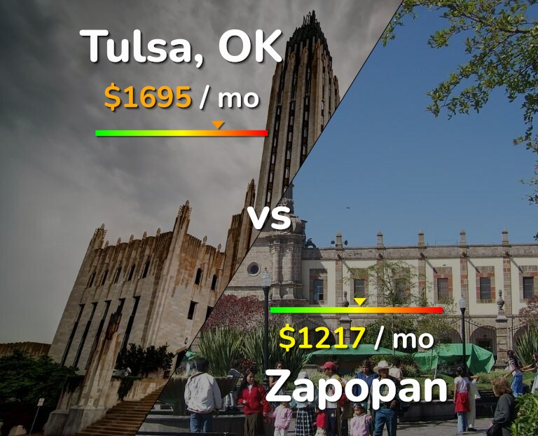 Cost of living in Tulsa vs Zapopan infographic