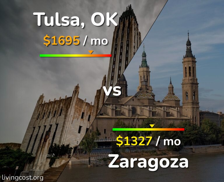 Cost of living in Tulsa vs Zaragoza infographic