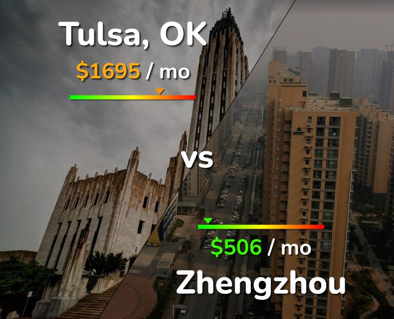 Cost of living in Tulsa vs Zhengzhou infographic