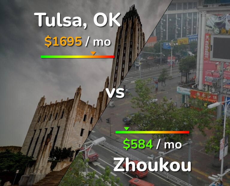 Cost of living in Tulsa vs Zhoukou infographic
