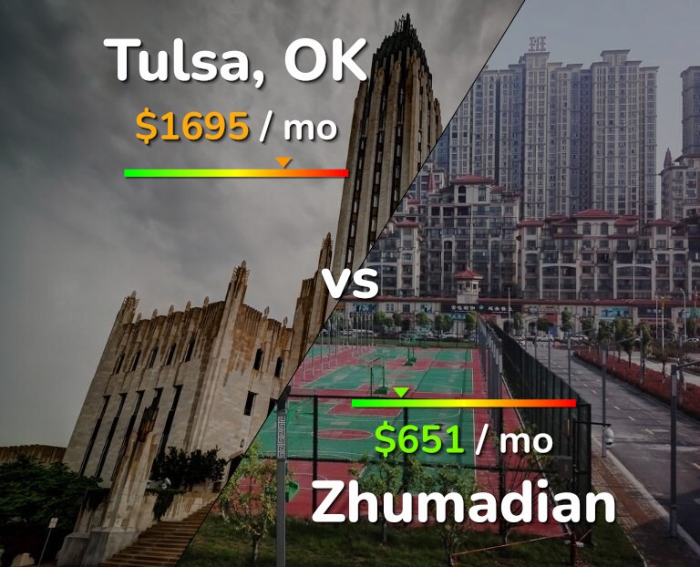 Cost of living in Tulsa vs Zhumadian infographic