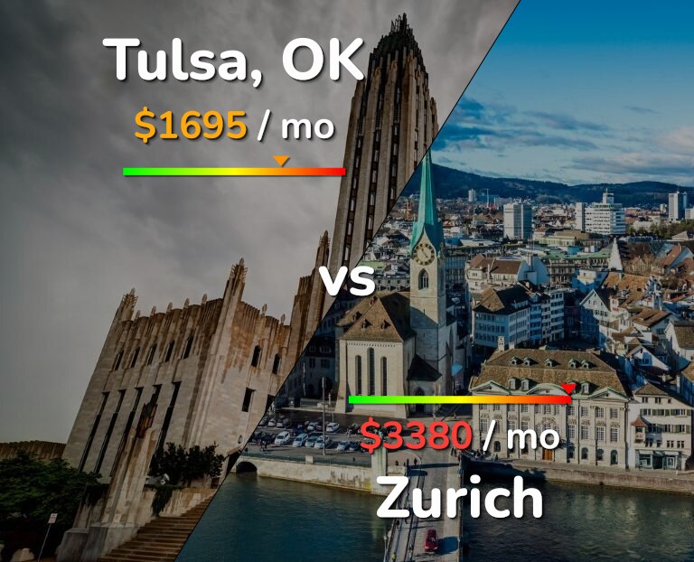 Cost of living in Tulsa vs Zurich infographic