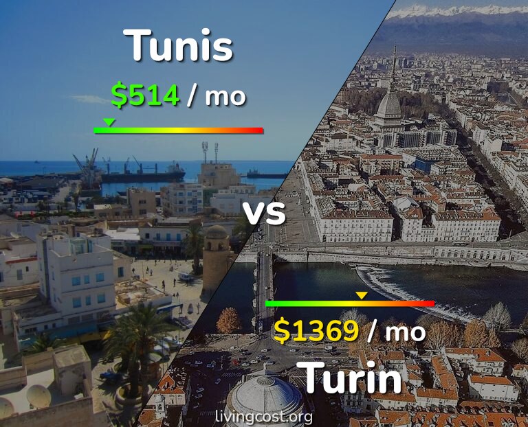 Cost of living in Tunis vs Turin infographic