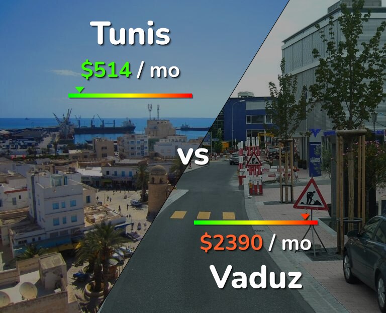 Cost of living in Tunis vs Vaduz infographic