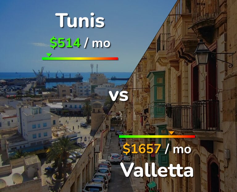 Cost of living in Tunis vs Valletta infographic